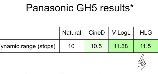 Dynamic Range of the GH5 04.png