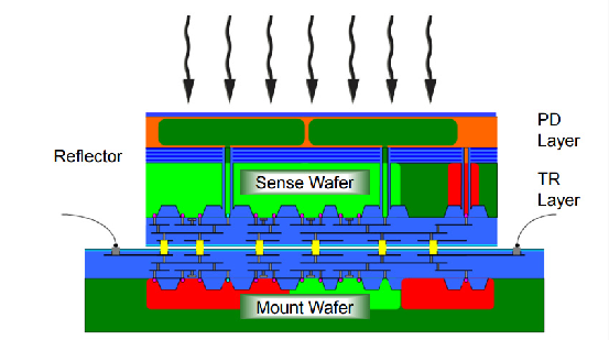 New technology 03.png
