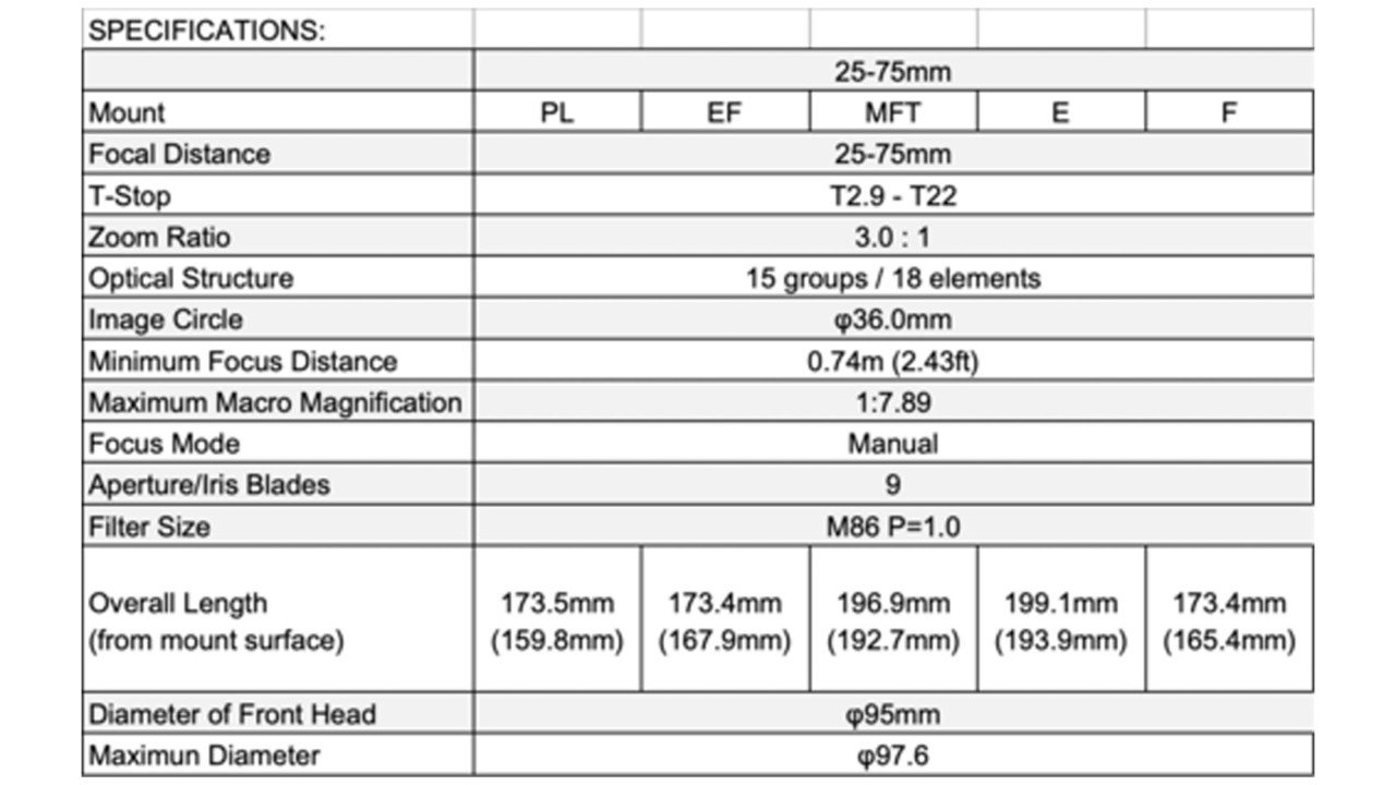 20200520-0202Tokina-25-75-spec-chart-640x360@2x.jpg